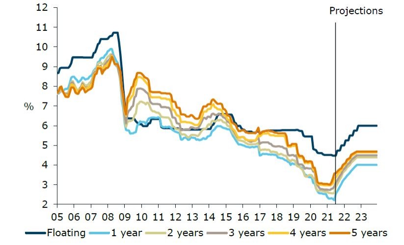 NZ Property Focus Headwinds gathering